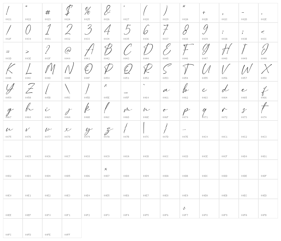 RightHere Character Map