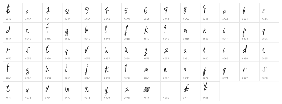 RightPlace Character Map