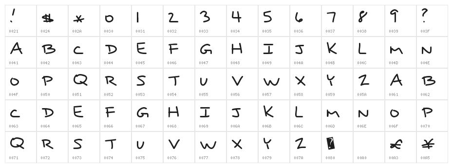 RightPrice Character Map