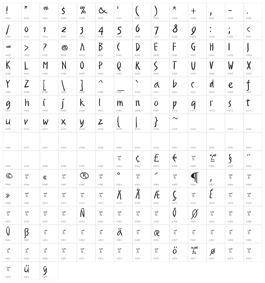 RightSo Character Map