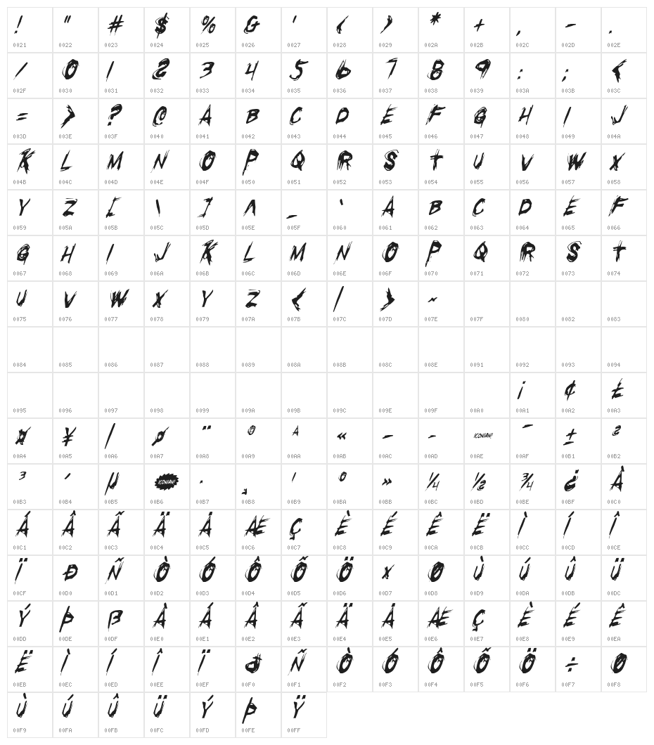 Righteous Kill Condensed Italic Character Map