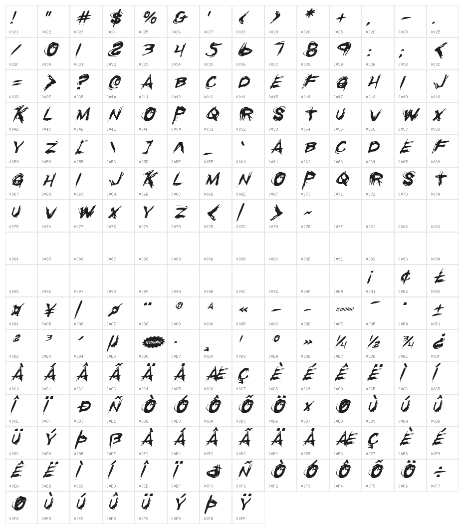 Righteous Kill Italic Character Map