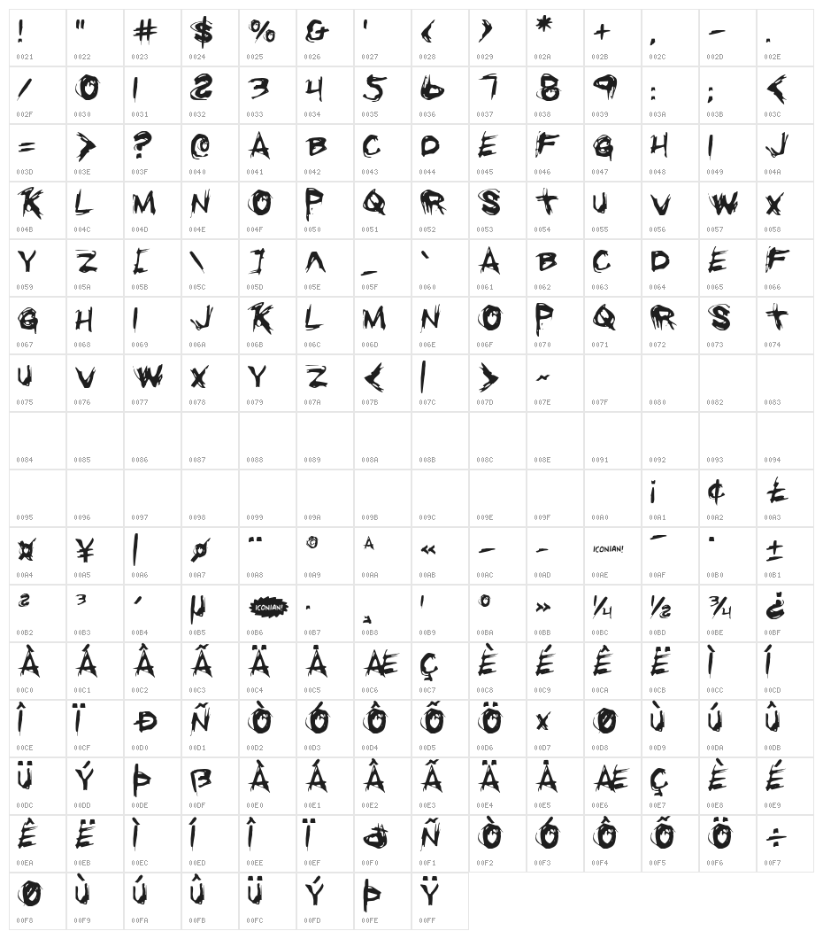 Righteous Kill Character Map