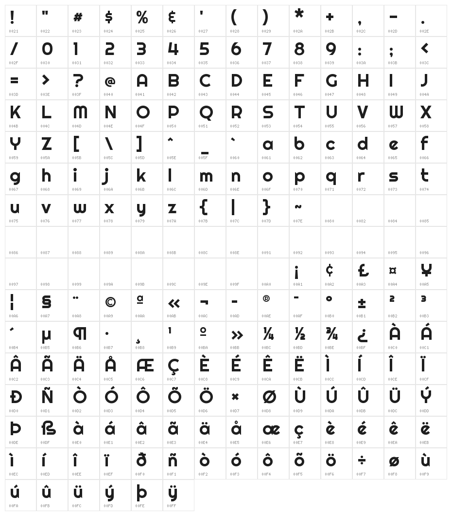 Righteous Character Map