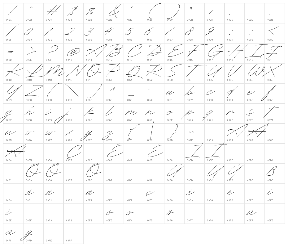 RighthandSignature Character Map