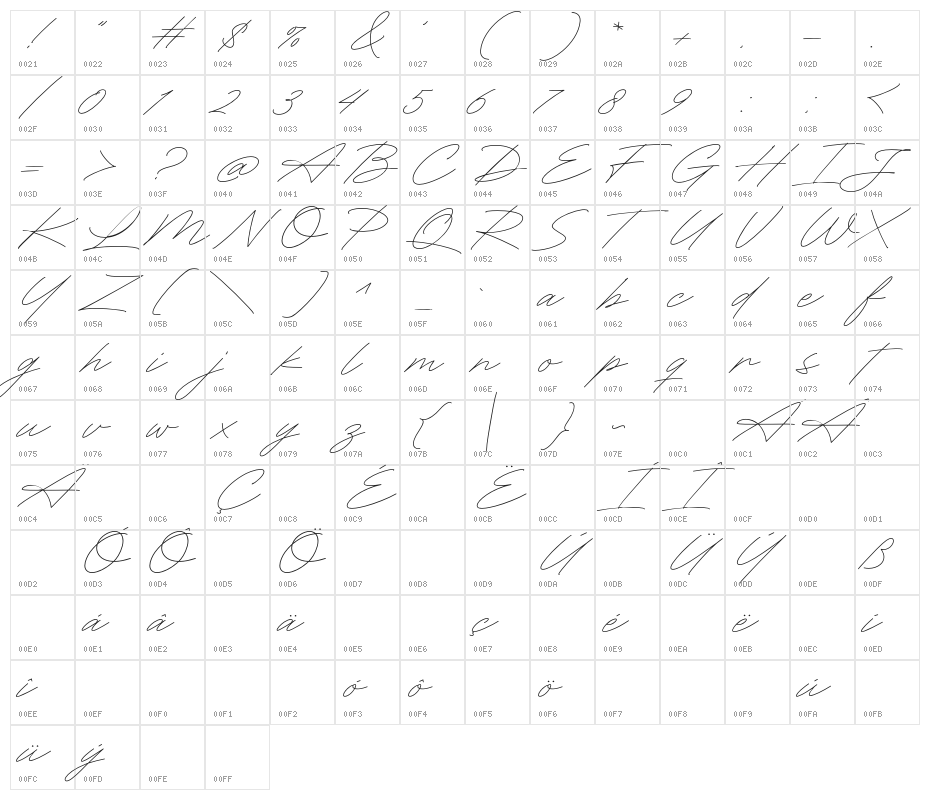 RighthandSignature Character Map