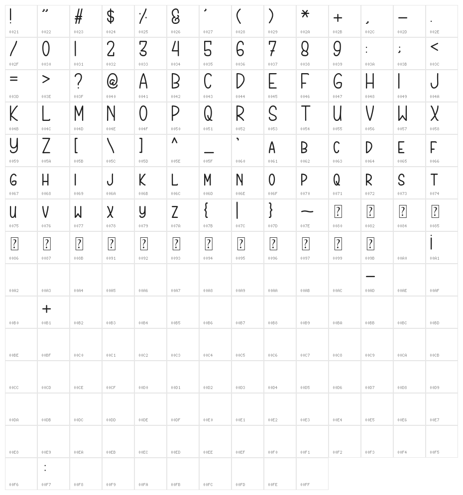 Rightious Character Map