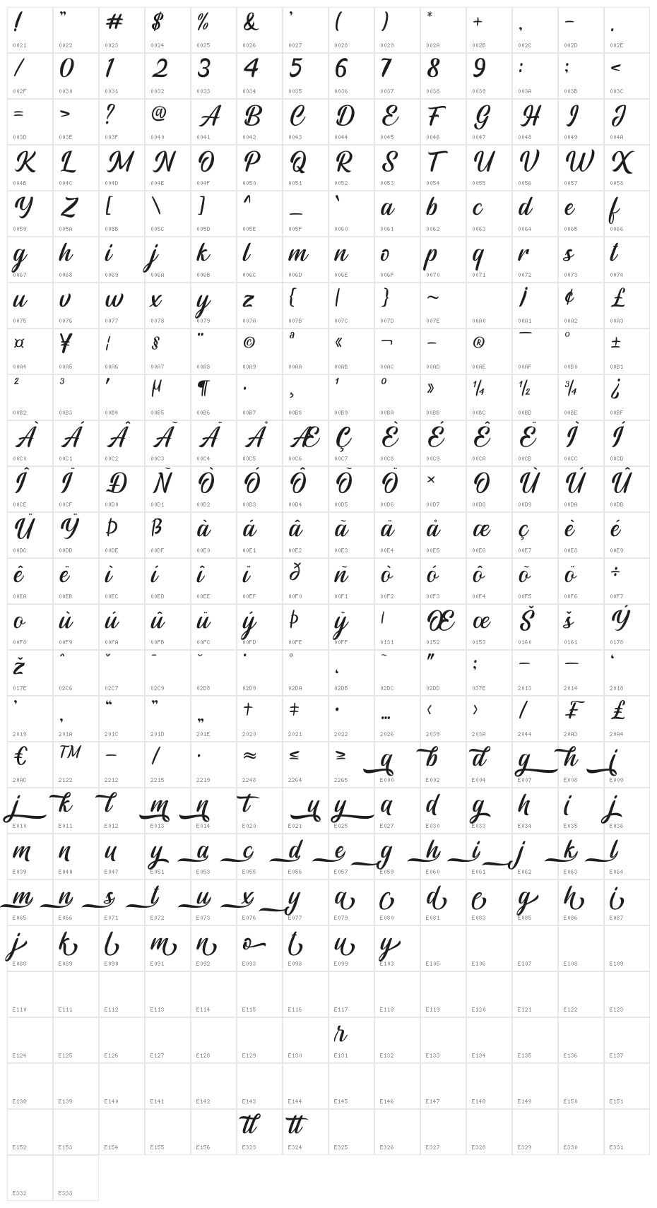 Rightland Character Map