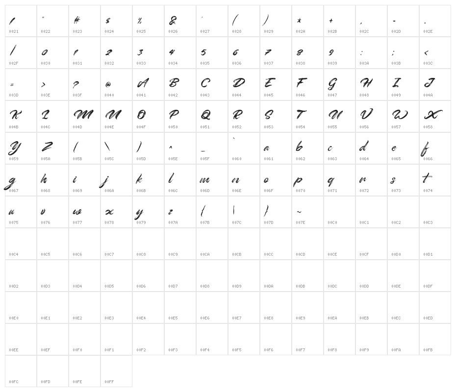 RightsideFreePersonalUse Character Map