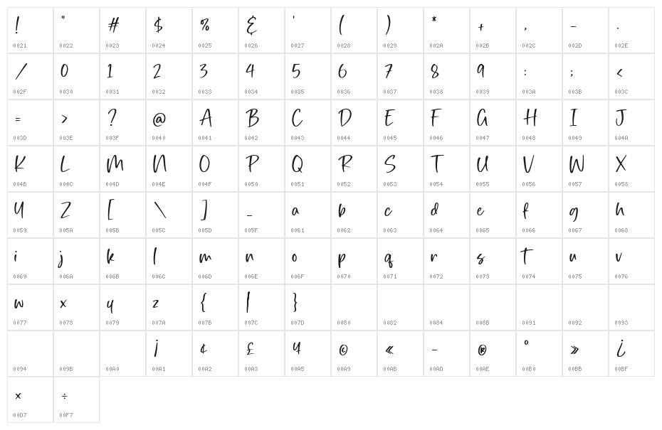 Rightwood Character Map
