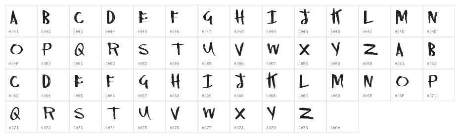 RightyMarks Character Map