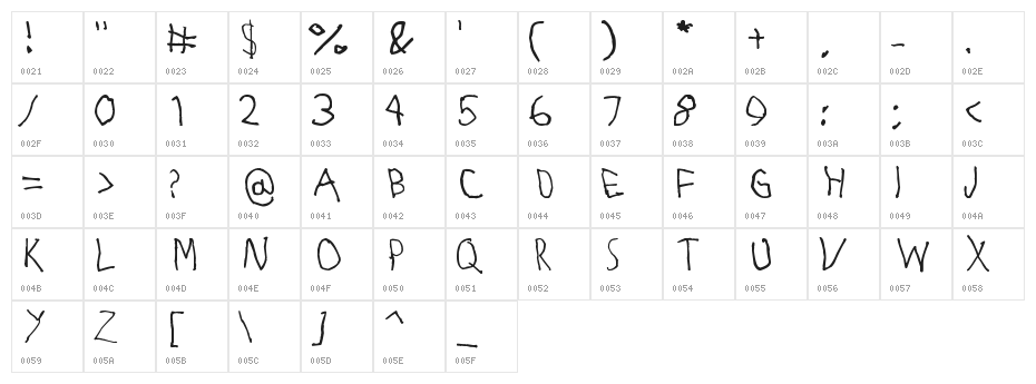 RightyUsesLeftHand Character Map