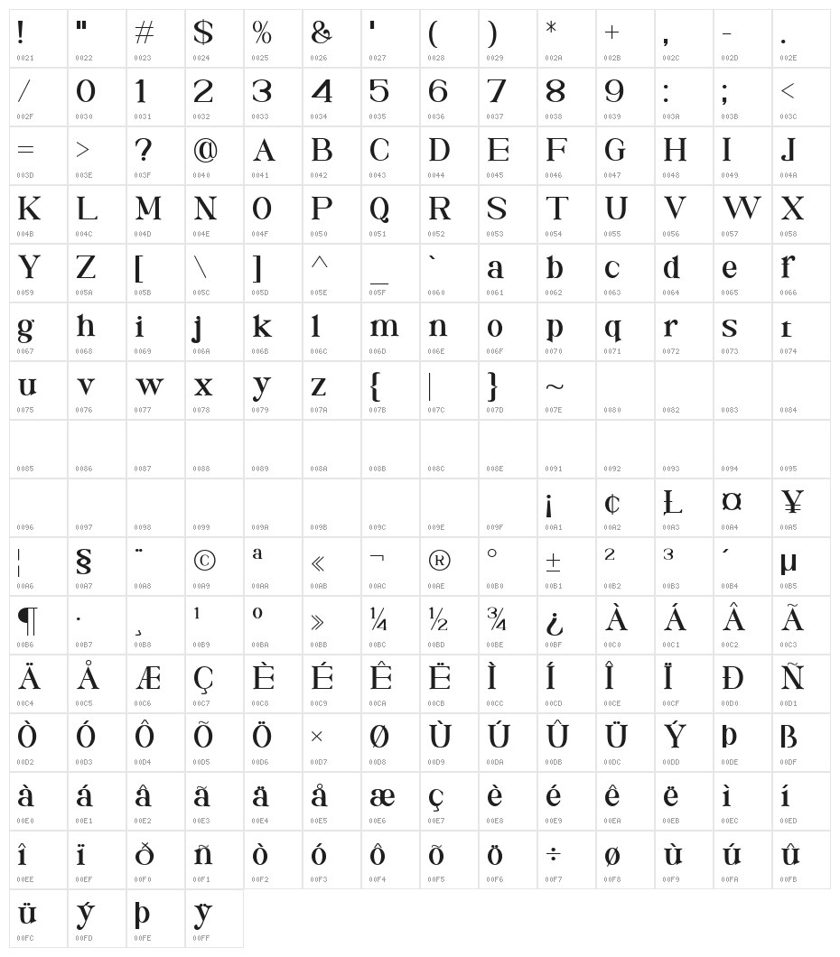 Riglia Character Map