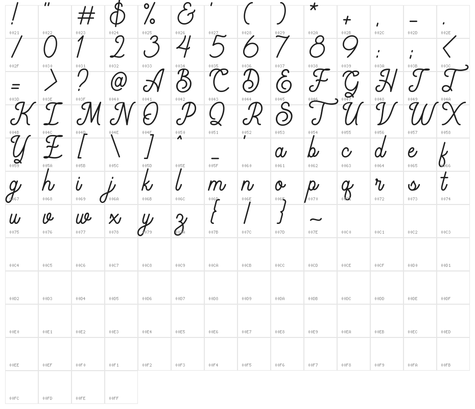 Rigoletto Character Map