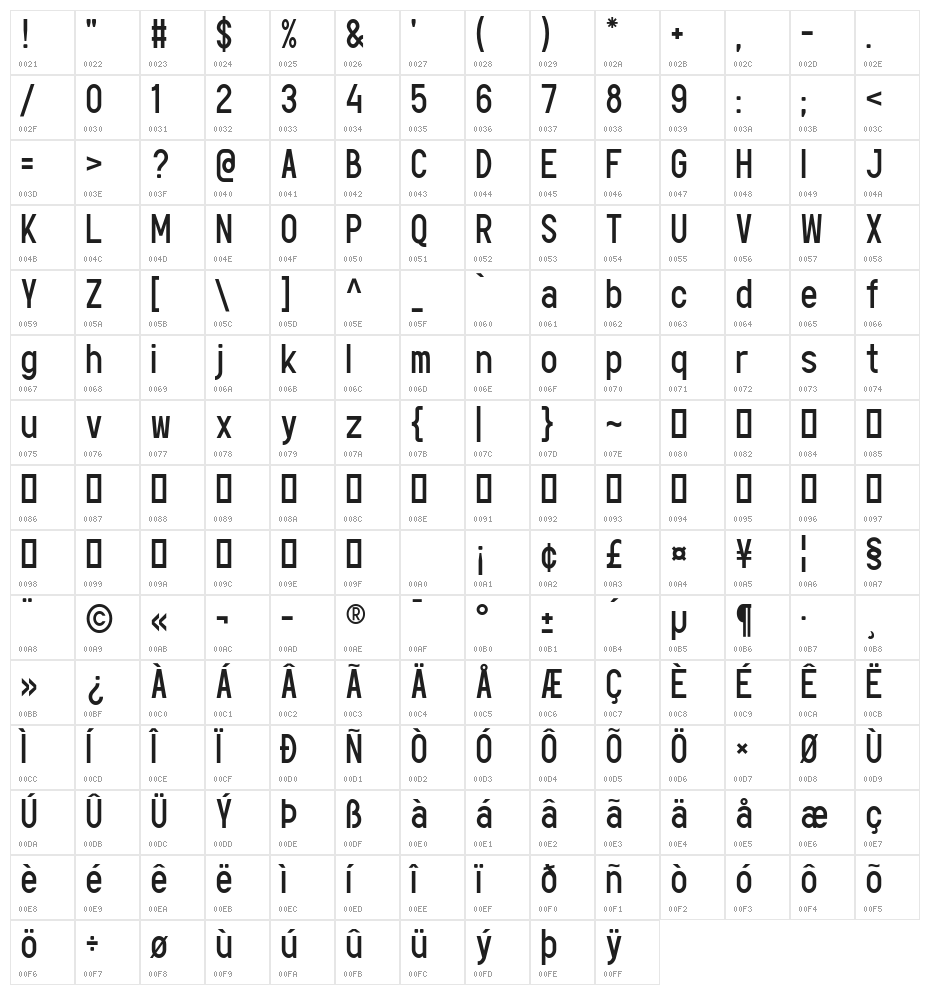 Rijusans Character Map