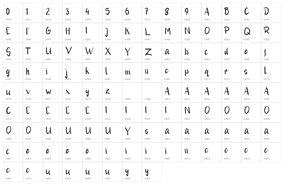 Rikhal Fancy Character Map
