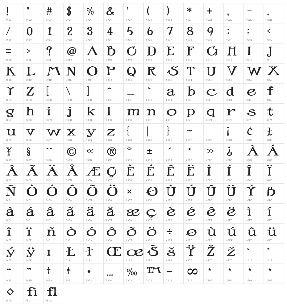 Riki Normal Character Map