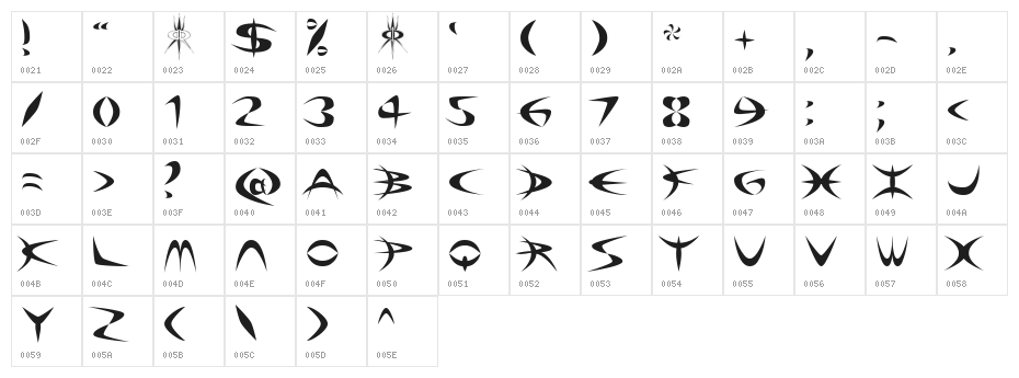 Riky Depredador  Normal Character Map