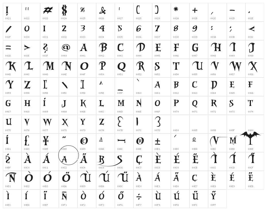 Riky Vampdator Normal Character Map