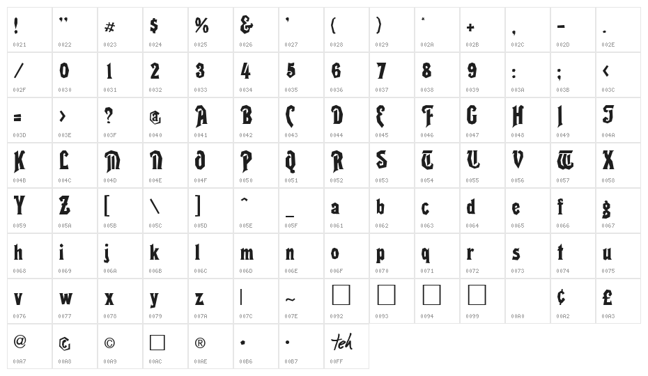 RikyTiky Normal Character Map