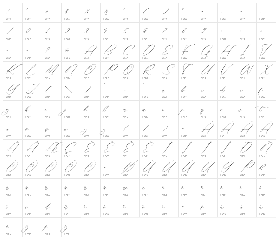 Rilenheart Scottibela Character Map