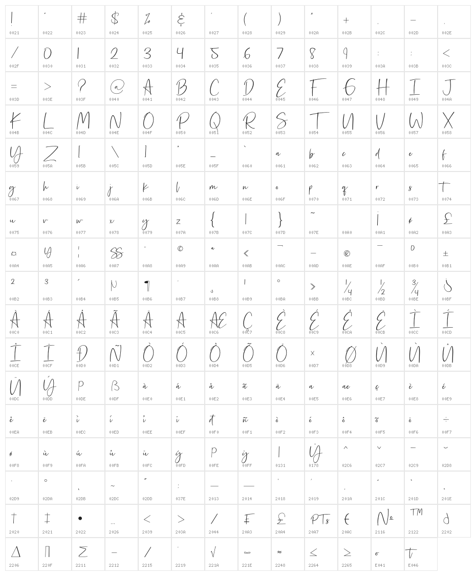 Rilistered Character Map