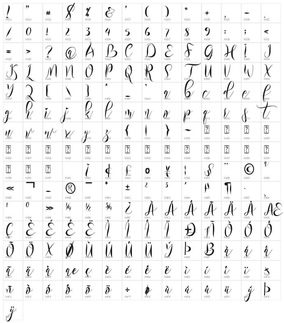 Rillilove Character Map