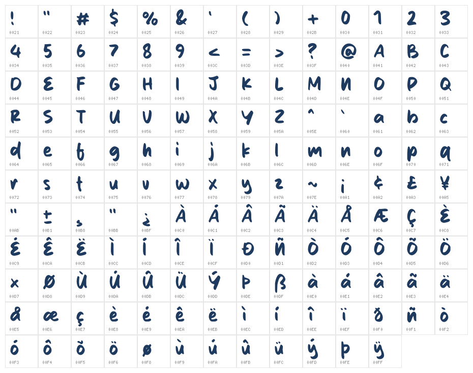 Rilyona Character Map