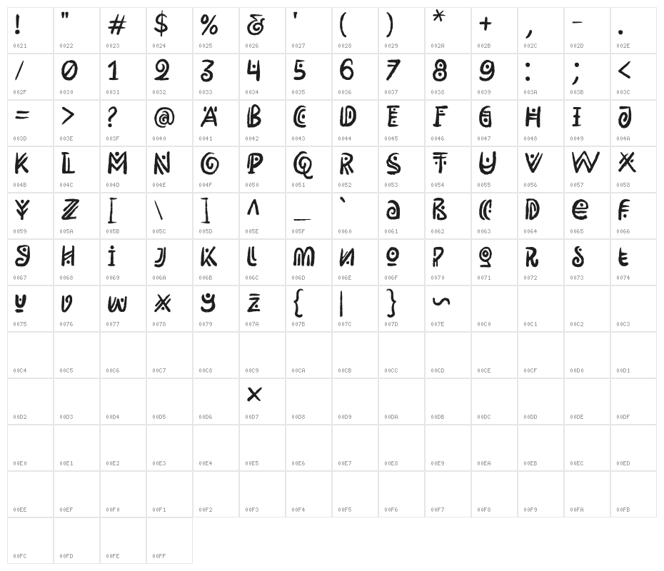 Rimba Andalas Character Map