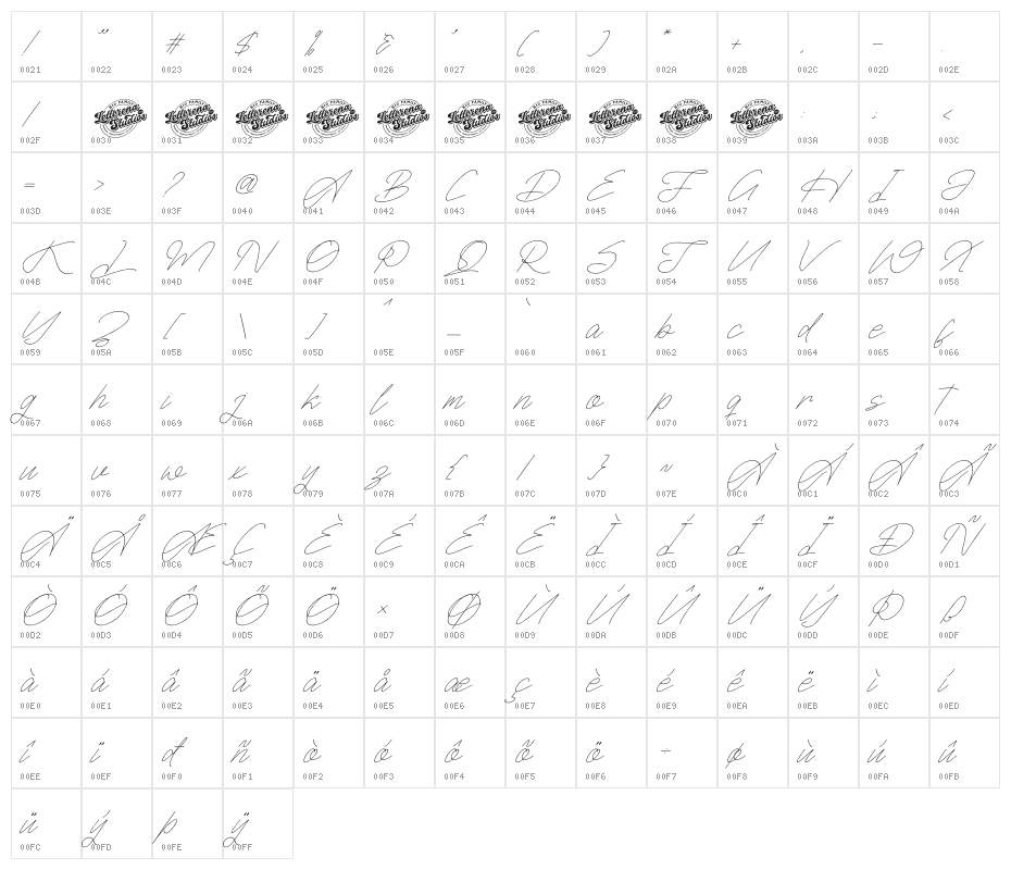 Rimgatho DEMO VERSION Italic Character Map