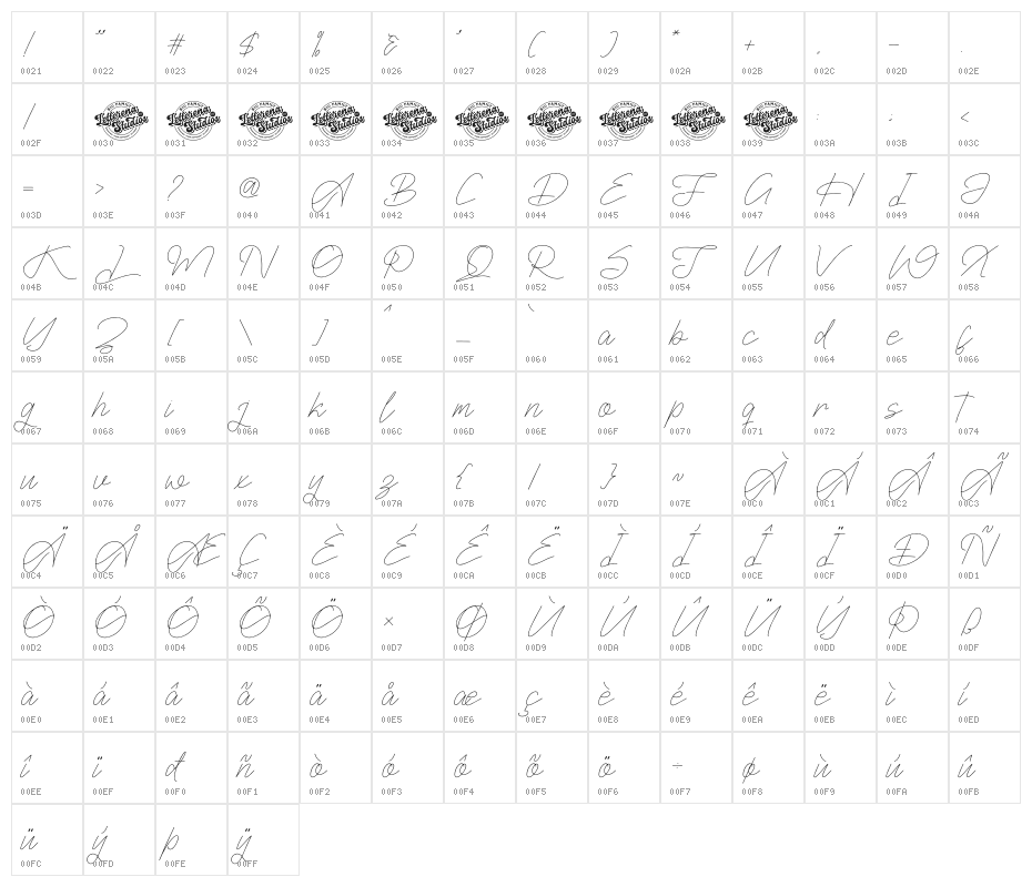 Rimgatho DEMO VERSION Character Map