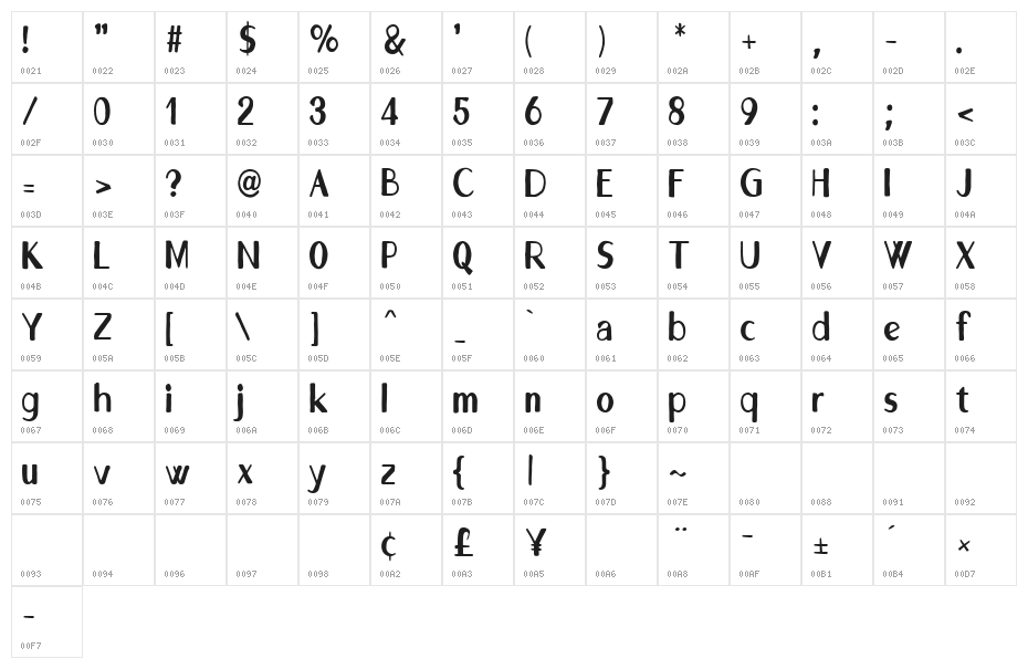 Rimsky Regular Character Map