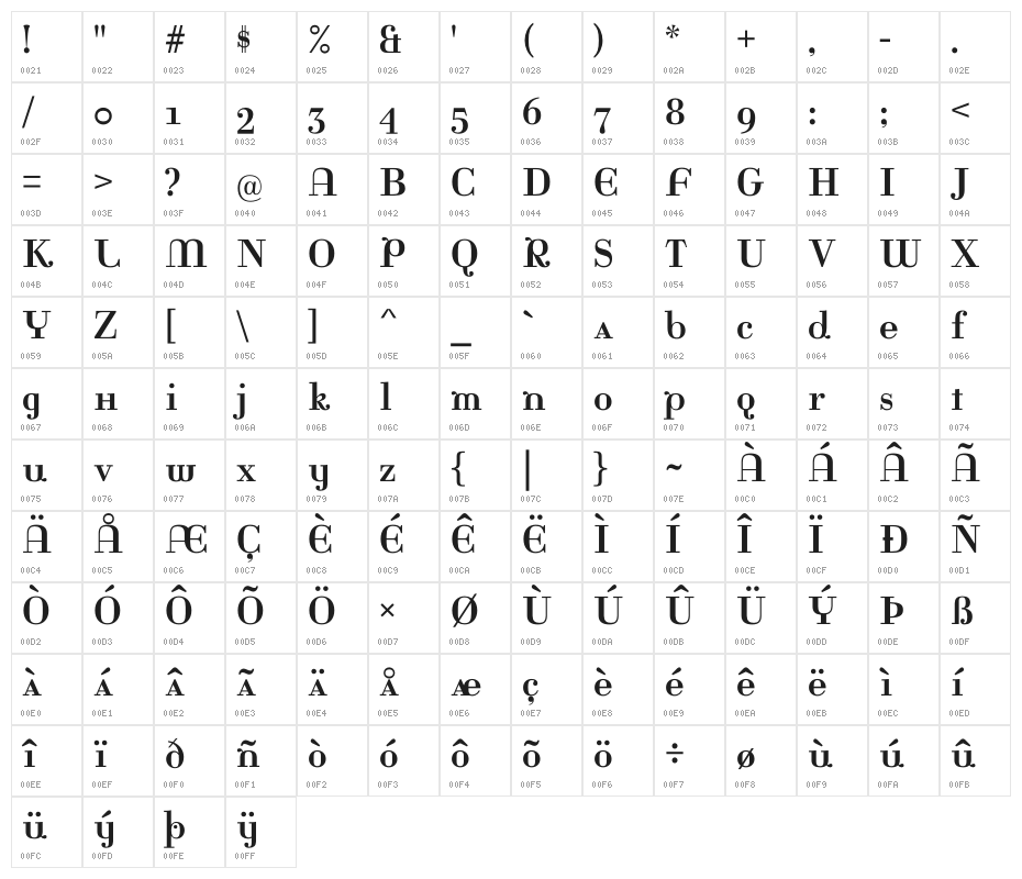 Rina-Regular Character Map