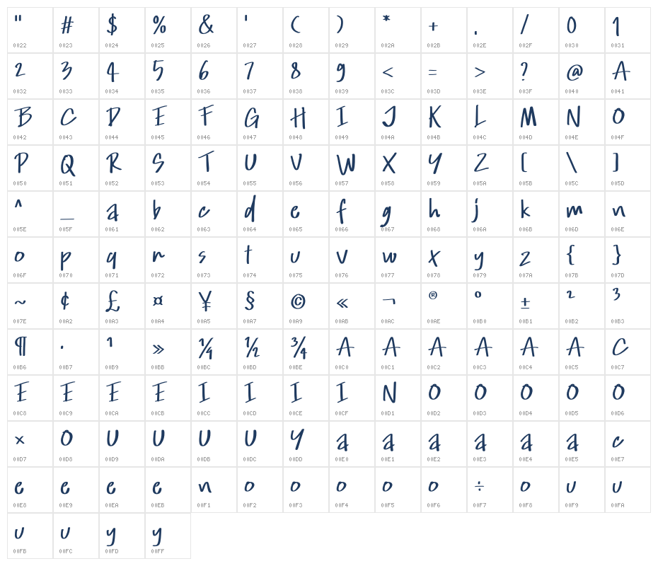 Rindang Alam Character Map