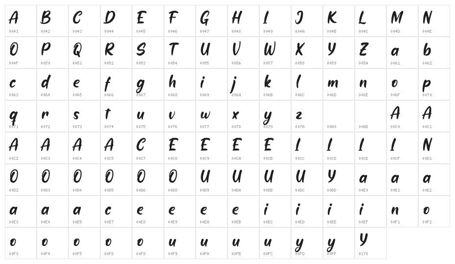Rindang Personal Use Character Map