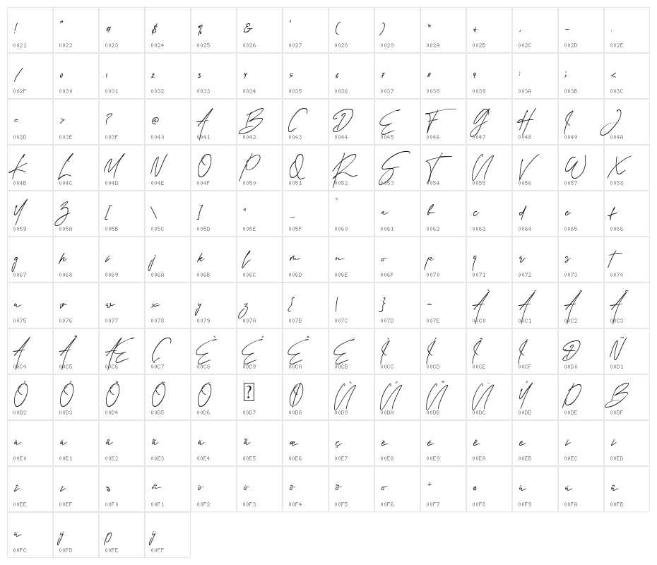 Rindu Alam Character Map