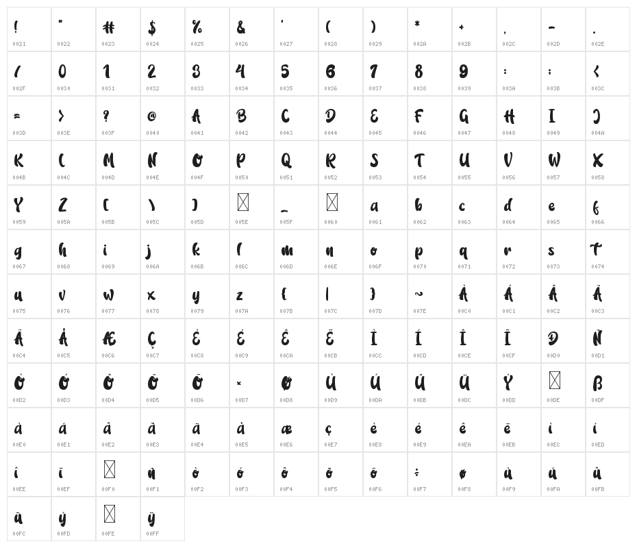 Rindu Ghisel Character Map