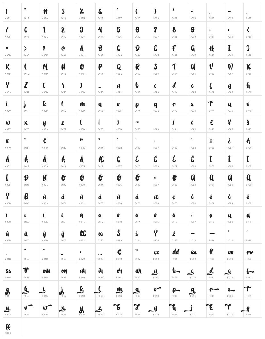 Rindu Ghisel Character Map
