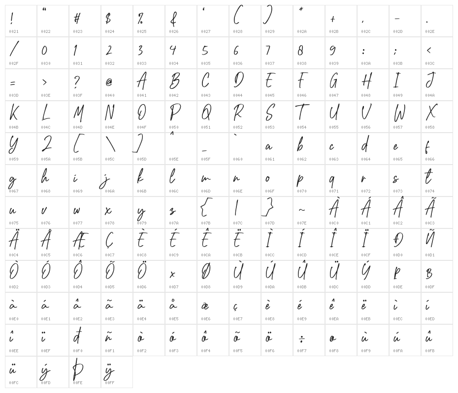 Rindu Mimpi Character Map