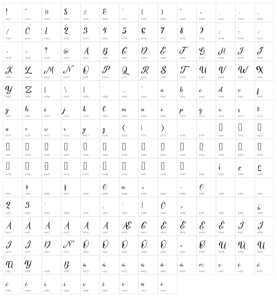 Rindudemo Character Map