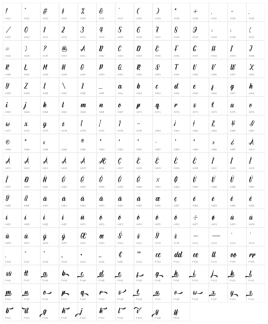Rineghan Character Map