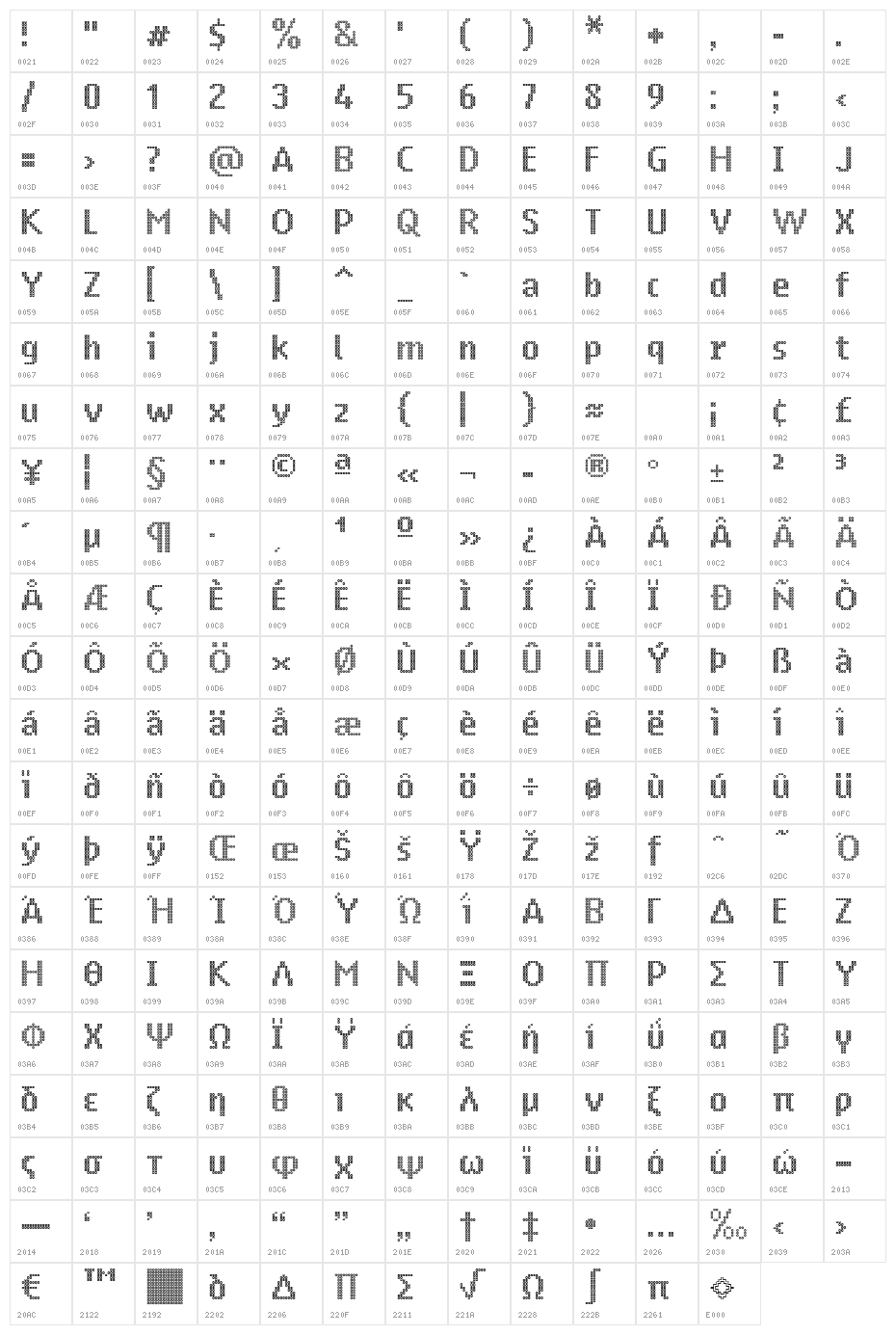 Ring Matrix Character Map