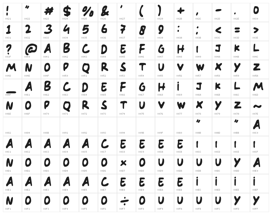 Ring Ring Character Map