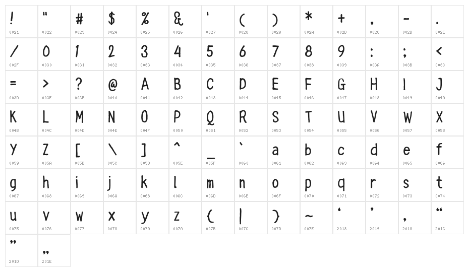 RingTown Character Map