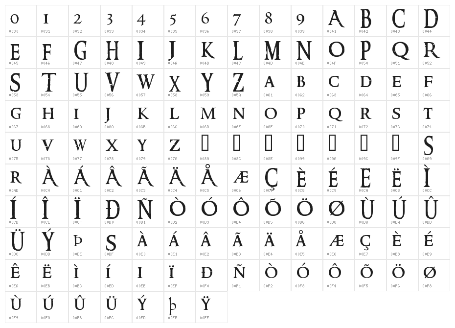 Ringbearer Medium Character Map