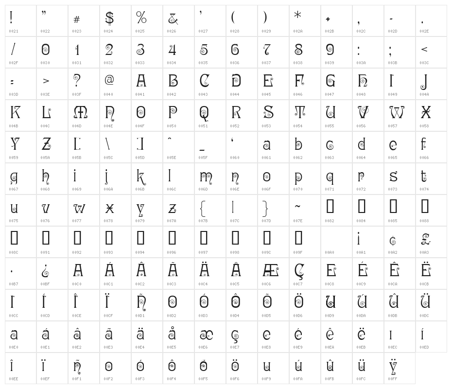 Ringlet Character Map