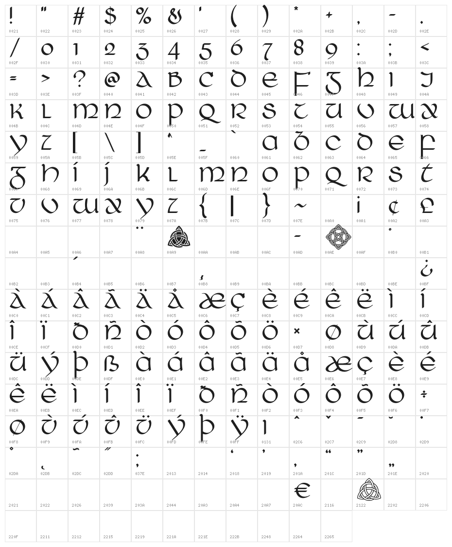 RingofKerry Character Map