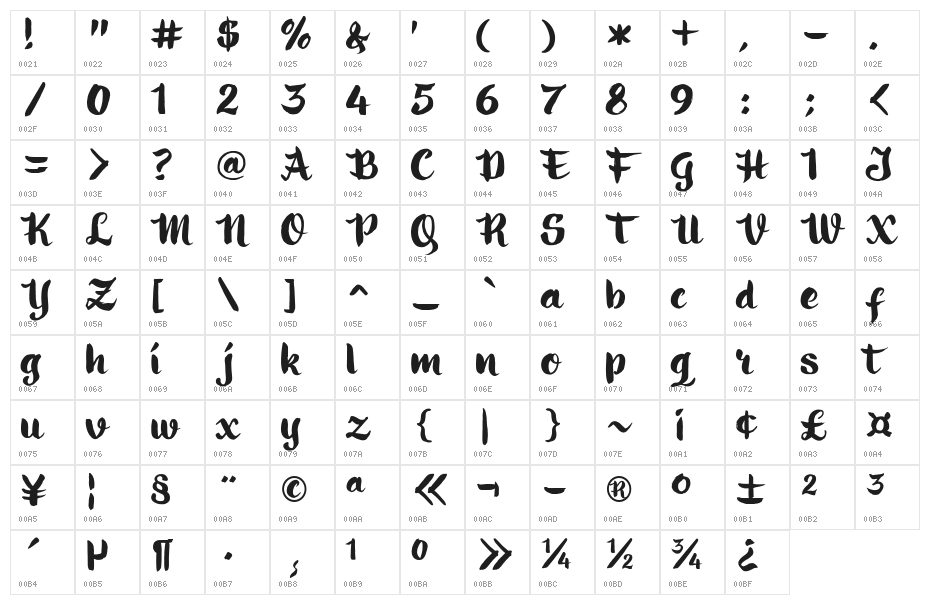 Ringotube Character Map