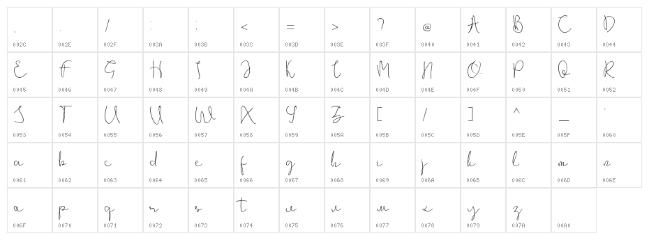 Rinjane Character Map