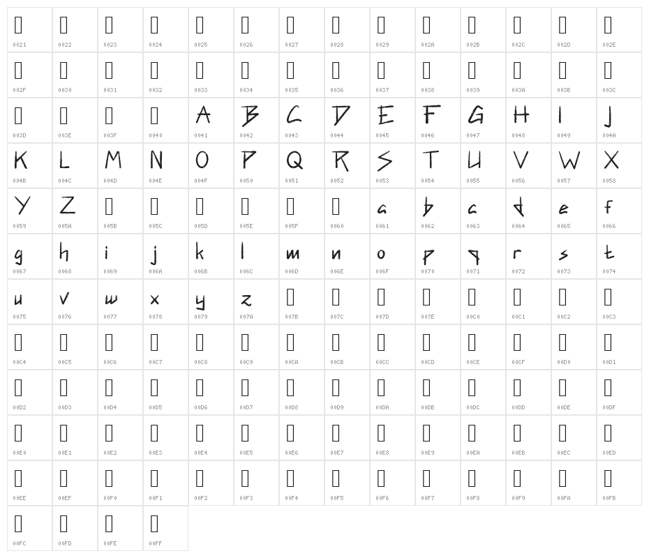 Rinjani Character Map